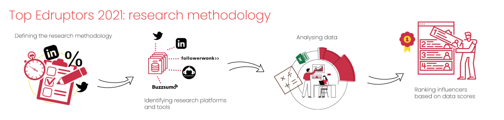 Research-Methodology long banner