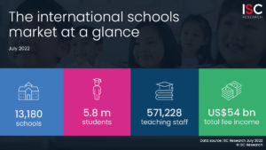 international schools market growth