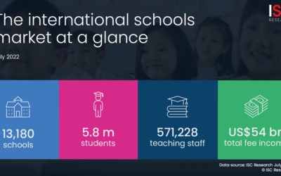 The new international school data for 2022