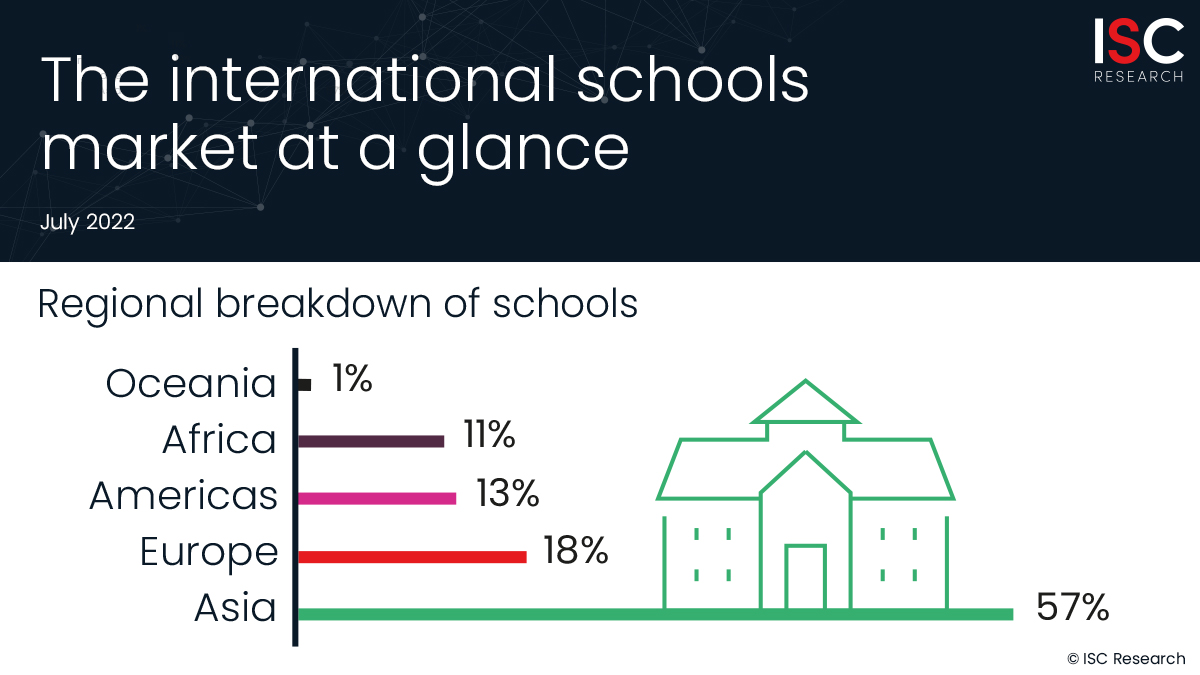 The-international-schools-market-at-a-glance-2
