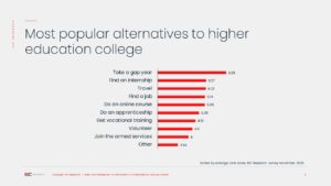 ISC Research popular alternatives to higher education