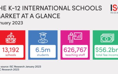 What’s driving growth within the international schools market?