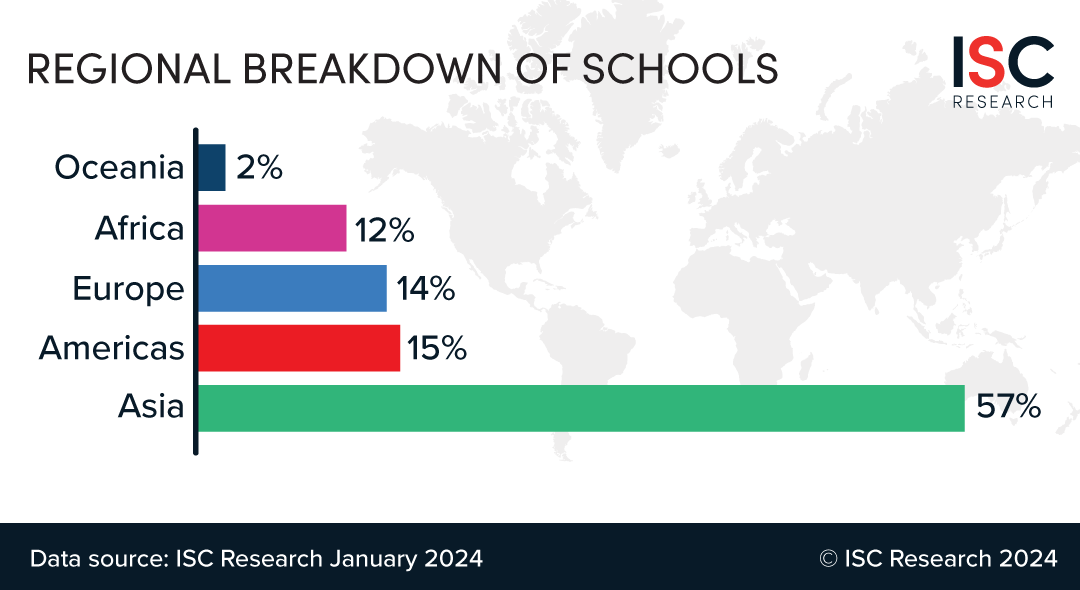 BigFactsJanuary2024 ISC Research