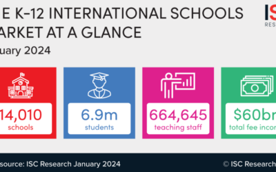 Data on the international schools market in 2024