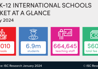 Data on the international schools market in 2024