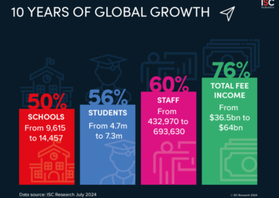 July 2024 International School Market Insights