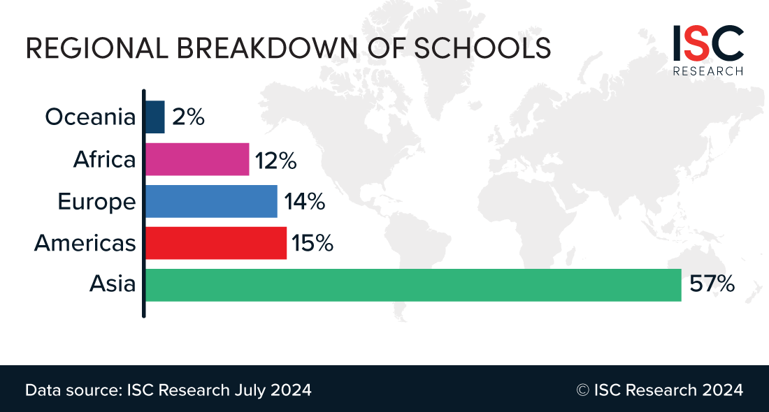 International Schools Regional Breakdown 