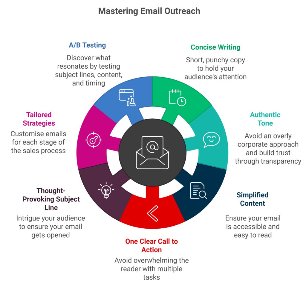 Mastering email outreach 