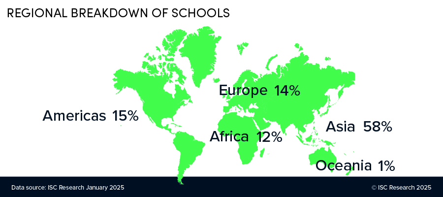 Regional breakdown of schools