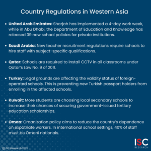 Country Regulations in Western Asia
