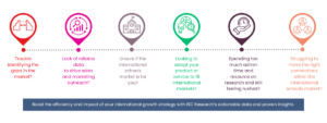 Education supplier infographic