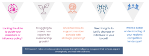 Associations graphic
