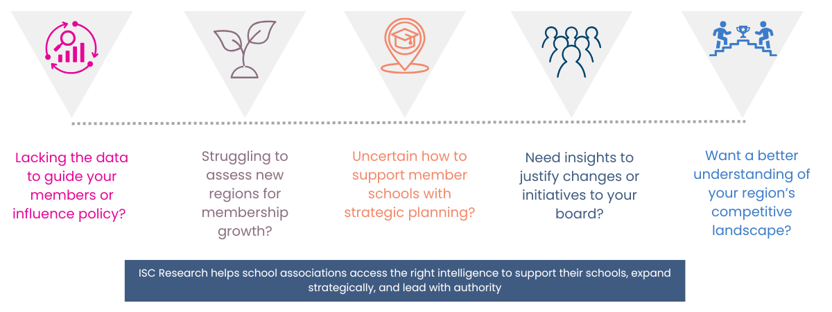 Associations graphic