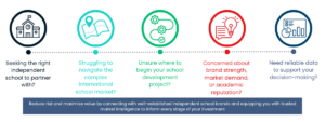 Investor graphic