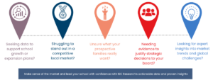 isc research support for international schools