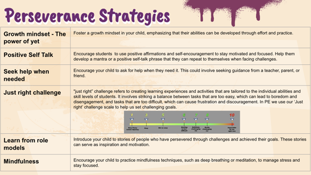 ChatGPT perseverance strategies for students