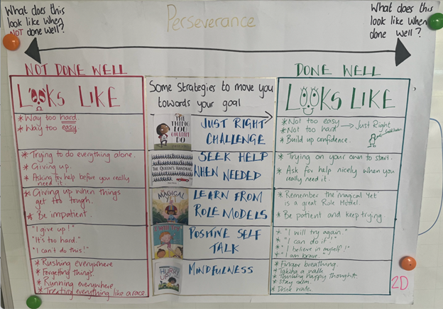 An image of the 'Travelling Poster', a sliding scale of perseverance