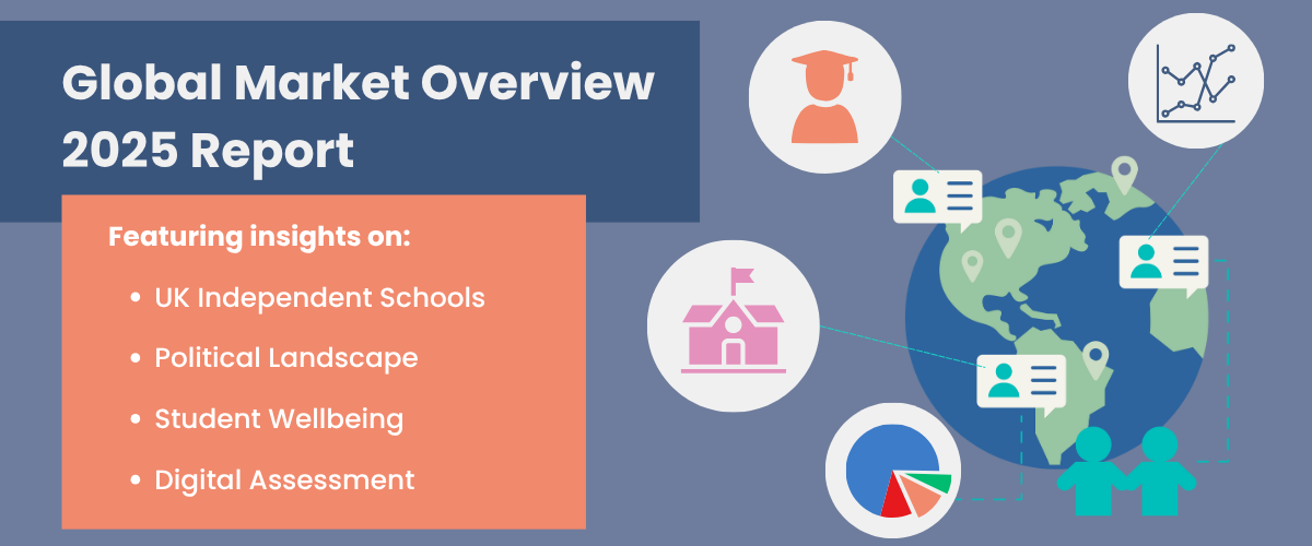 Global Market Overview Report 2025