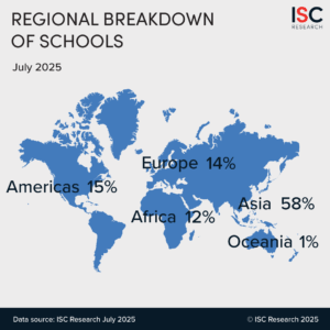 Regional breakdown of schools