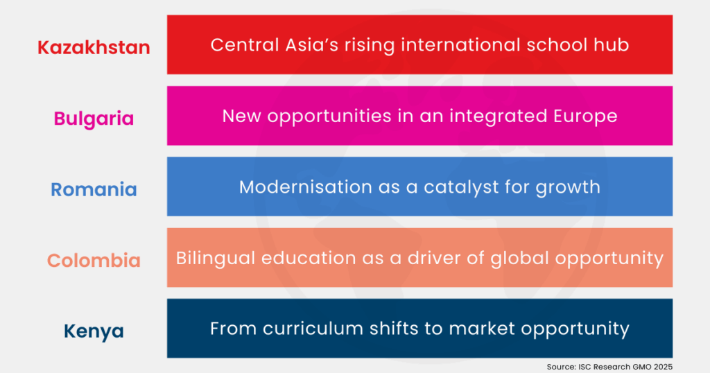 5 Emerging Markets