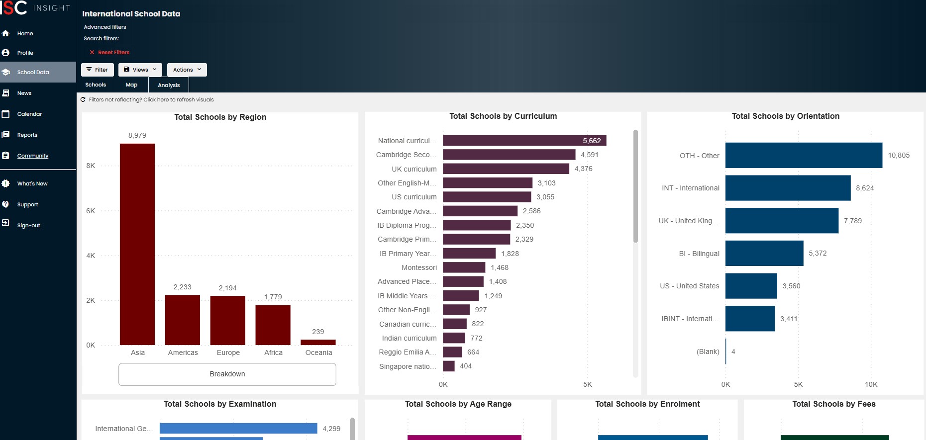 Screenshot of ISC Insight Analysis tab
