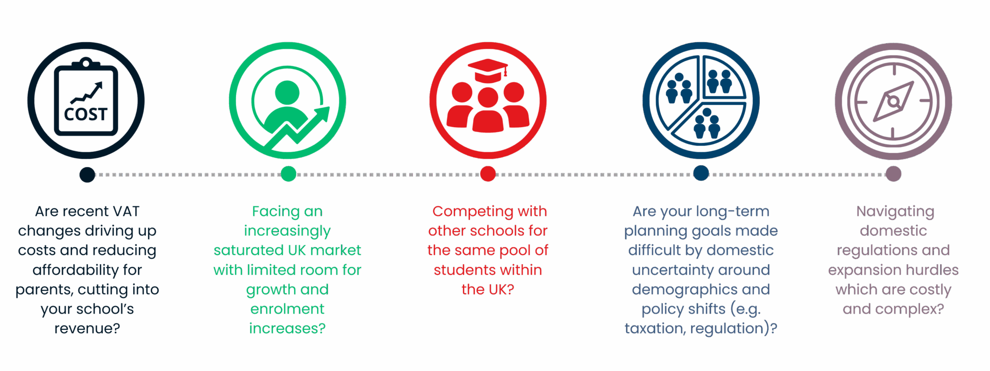 independent school challenges 